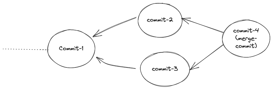 commit images